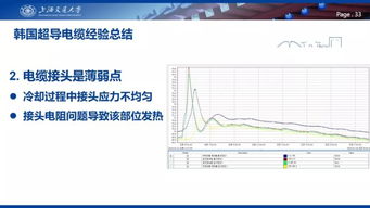 上海交大 金之俭 高温超导技术应用热点与超导电力发展未来
